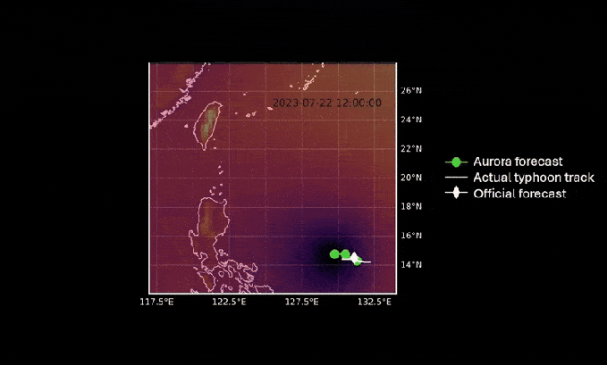 See Aurora in action!